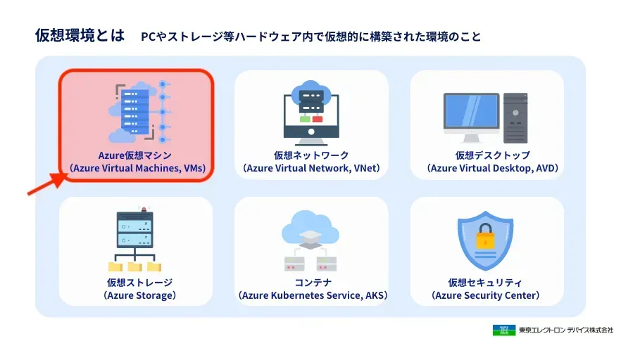 グラフィカル ユーザー インターフェイス, アプリケーション自動的に生成された説明