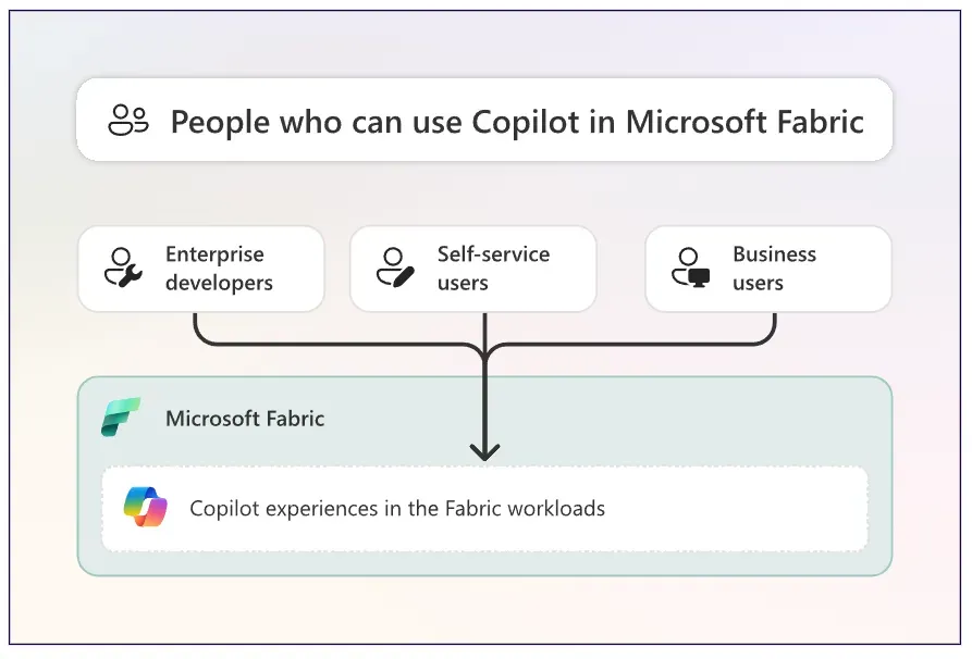2_Fabric Copilotイメージ.webp