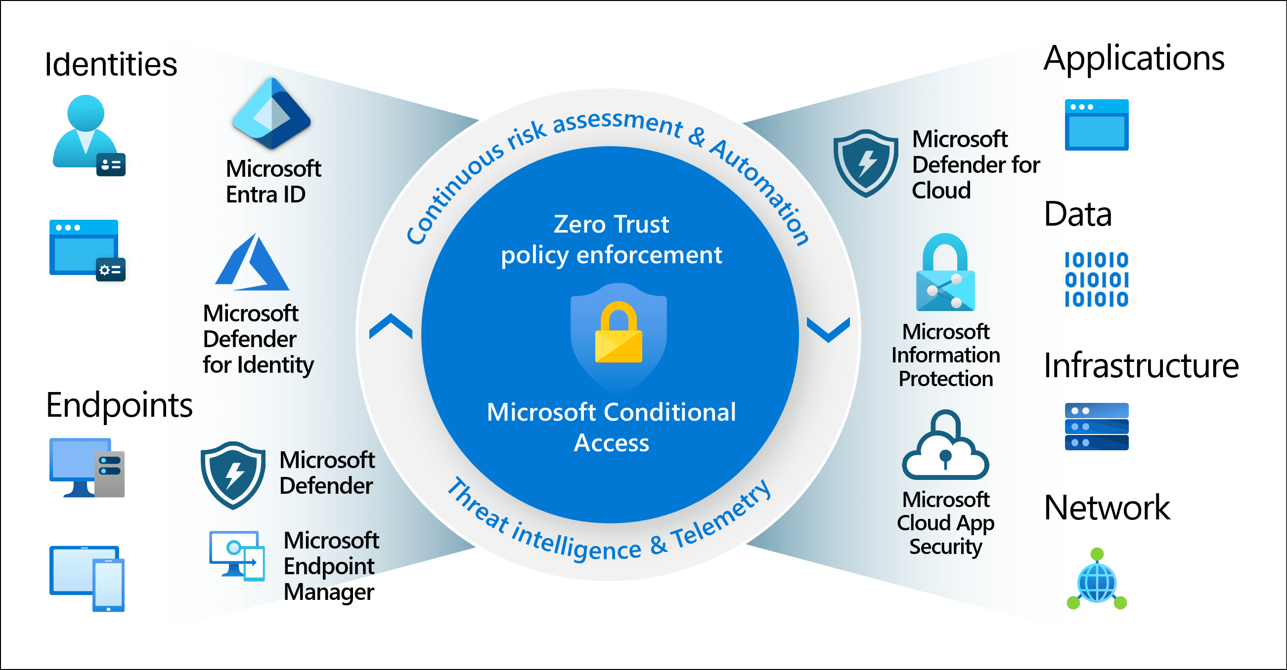 2_Microsoft Entra IDの条件付きアクセスの概念図.png