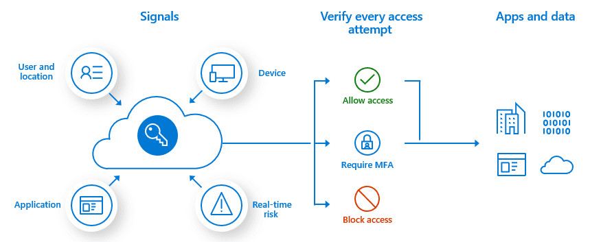 2_Microsoft Entra IDの多要素認証の概念図.png