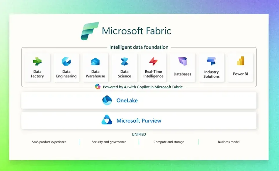 2_Microsoft Fabricサービス一覧.webp