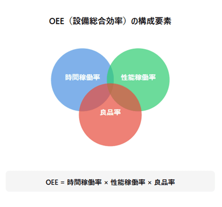 グラフ, ダイアグラム中程度の精度で自動的に生成された説明