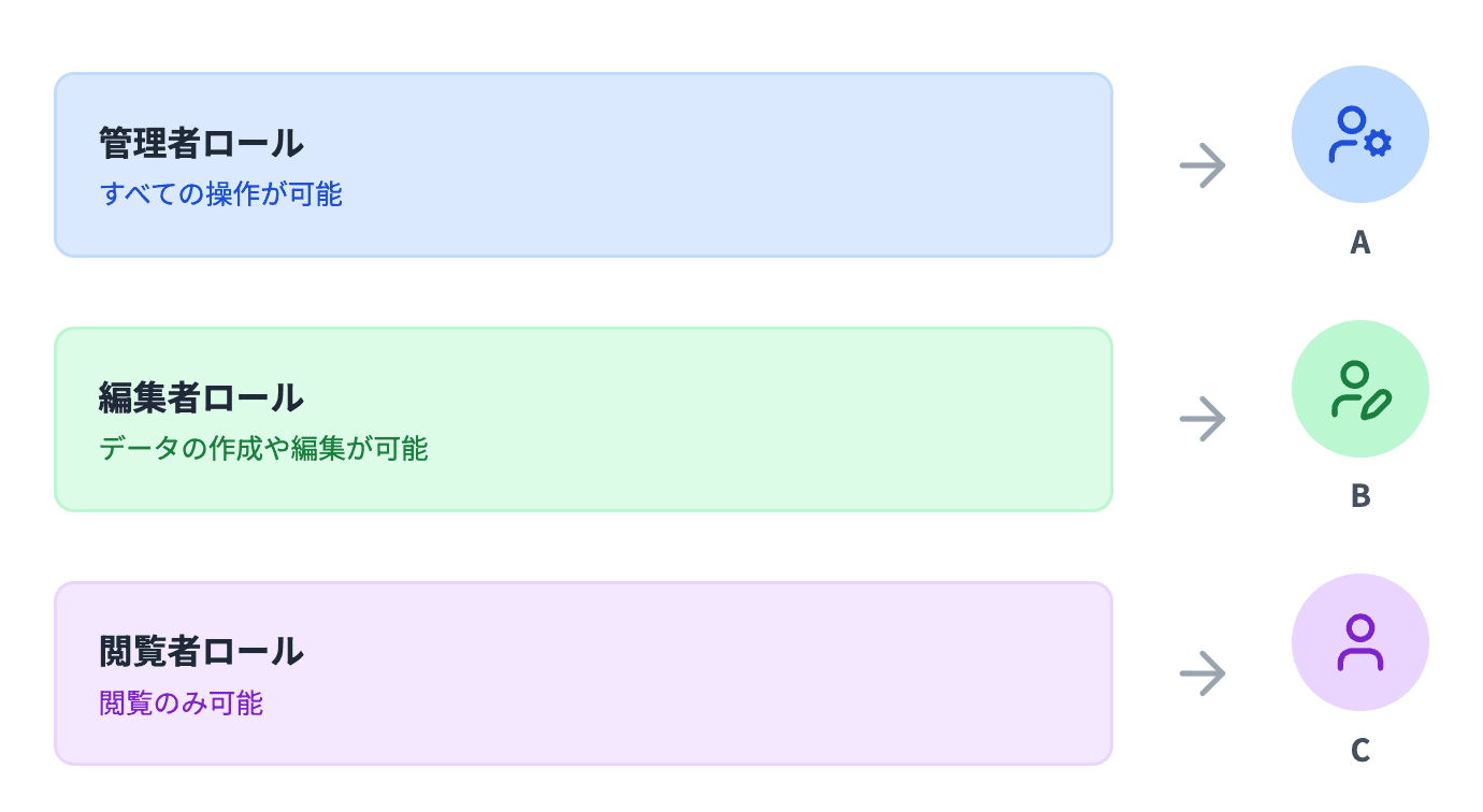 2_RBACのイメージ.png