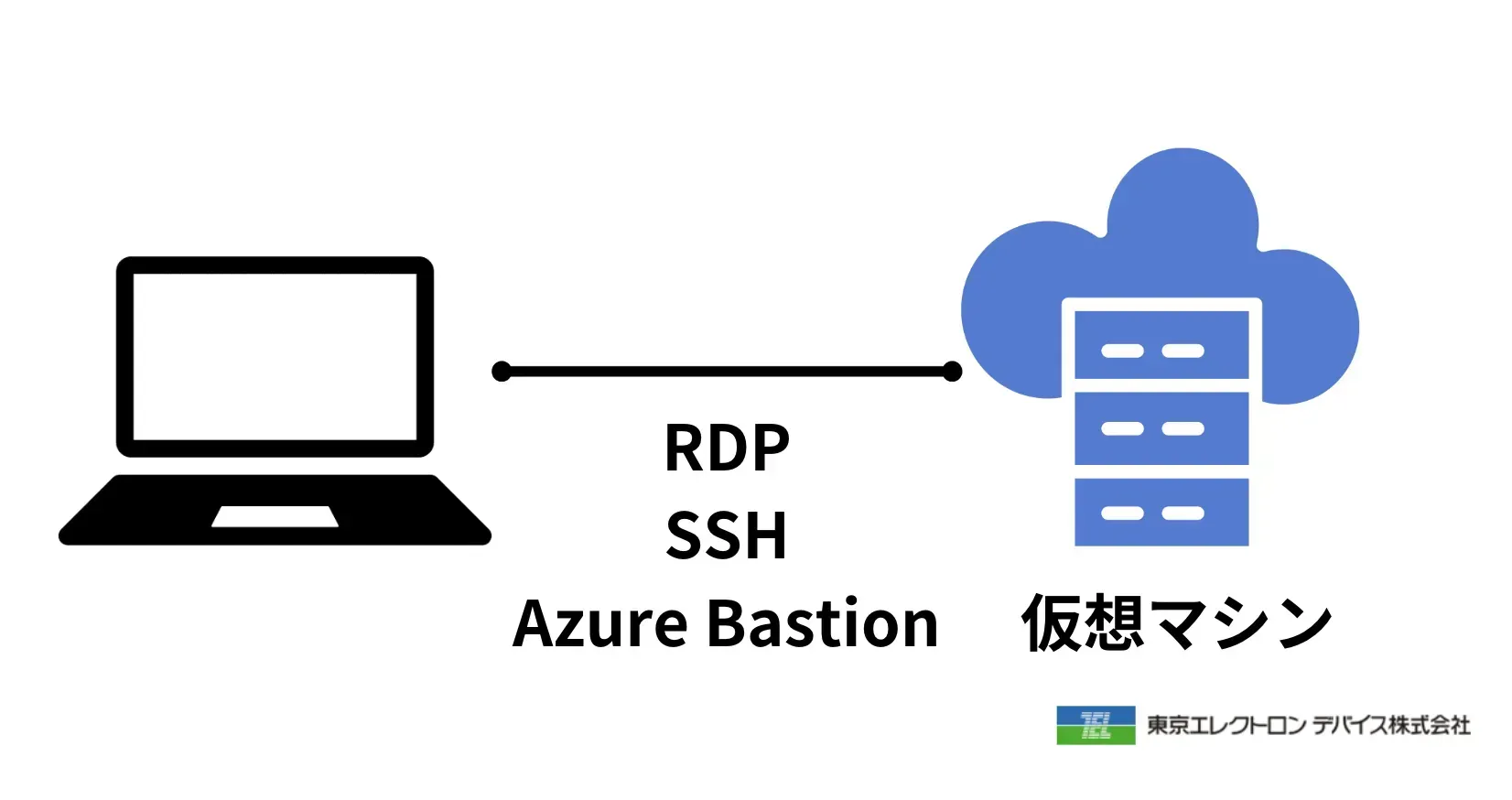 ダイアグラム自動的に生成された説明
