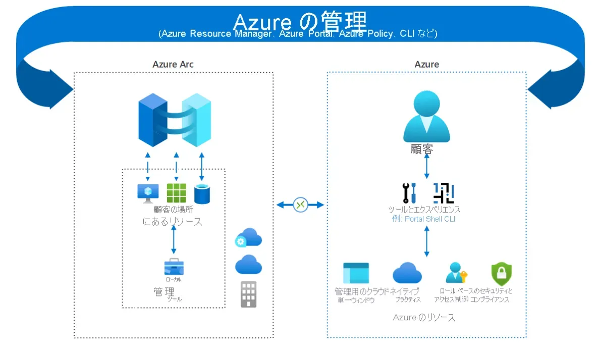 3_Azure Arcイメージ.webp