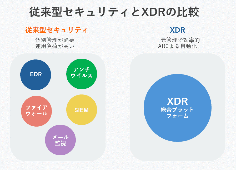 グラフ, バブル チャートAI によって生成されたコンテンツは間違っている可能性があります。