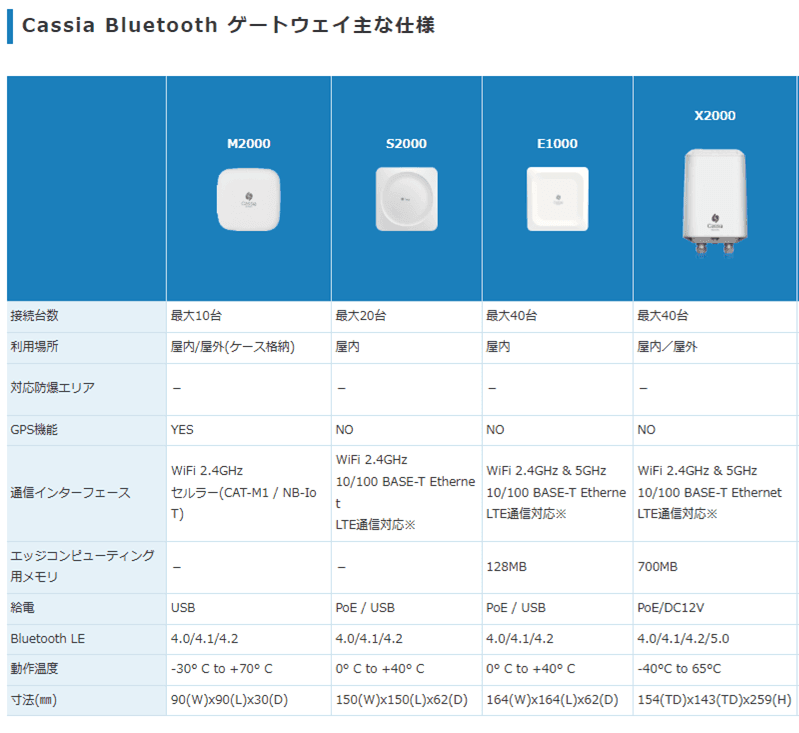 テーブル自動的に生成された説明