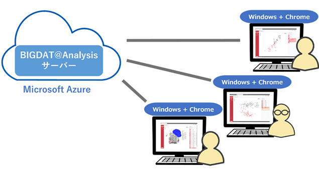 ダイアグラムAI によって生成されたコンテンツは間違っている可能性があります。