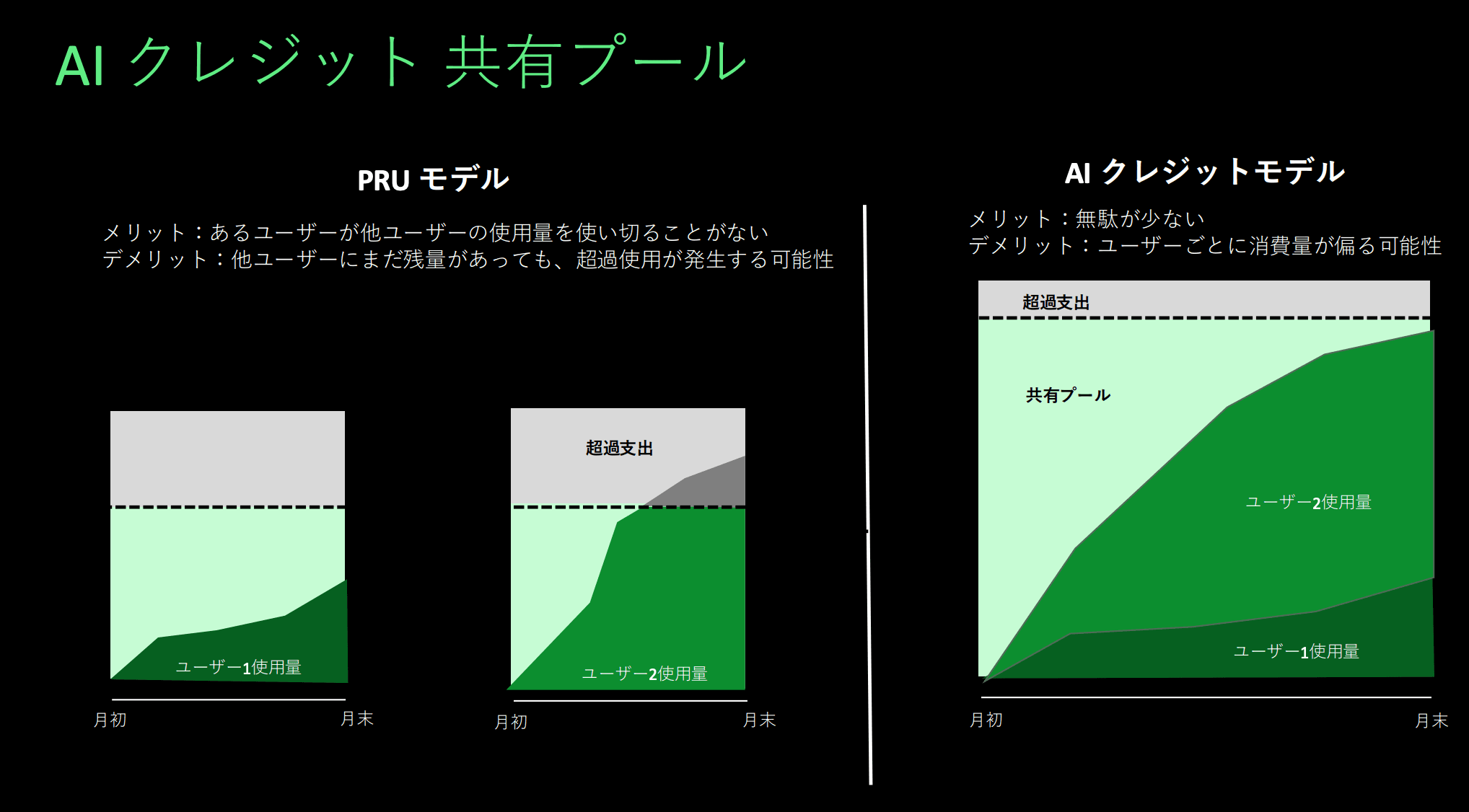 AIクレジット共有プールの仕組み.png