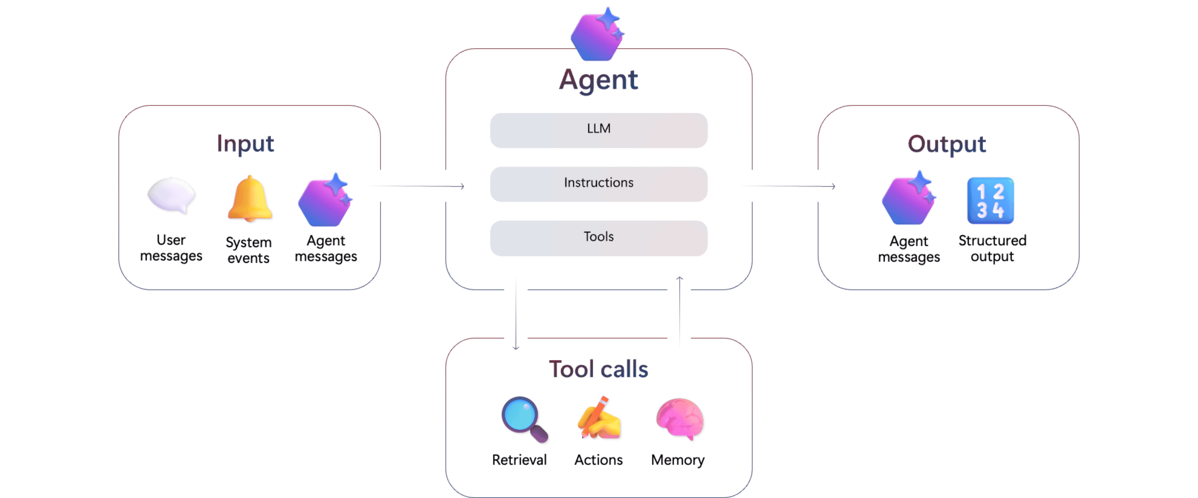 Azure AI Foundry Agent Service.png
