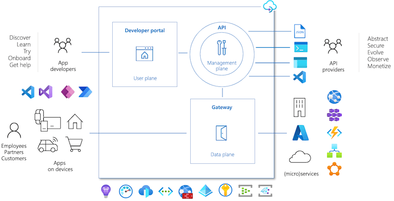 Azure API Management.png