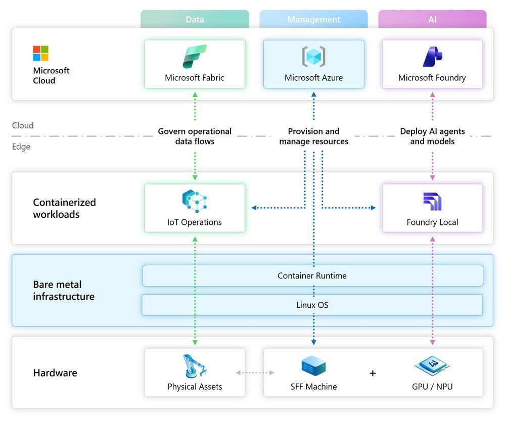 Azure_Local_SFF_Architecture.jpg