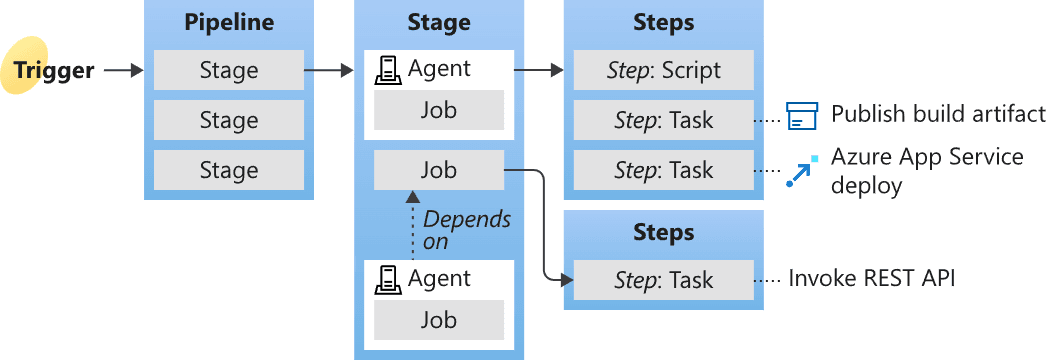 Azure Pipelines.png
