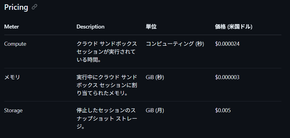 Cloud Sandboxesの料金