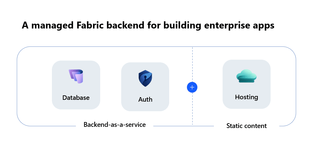 Fabric Apps アーキテクチャ.png