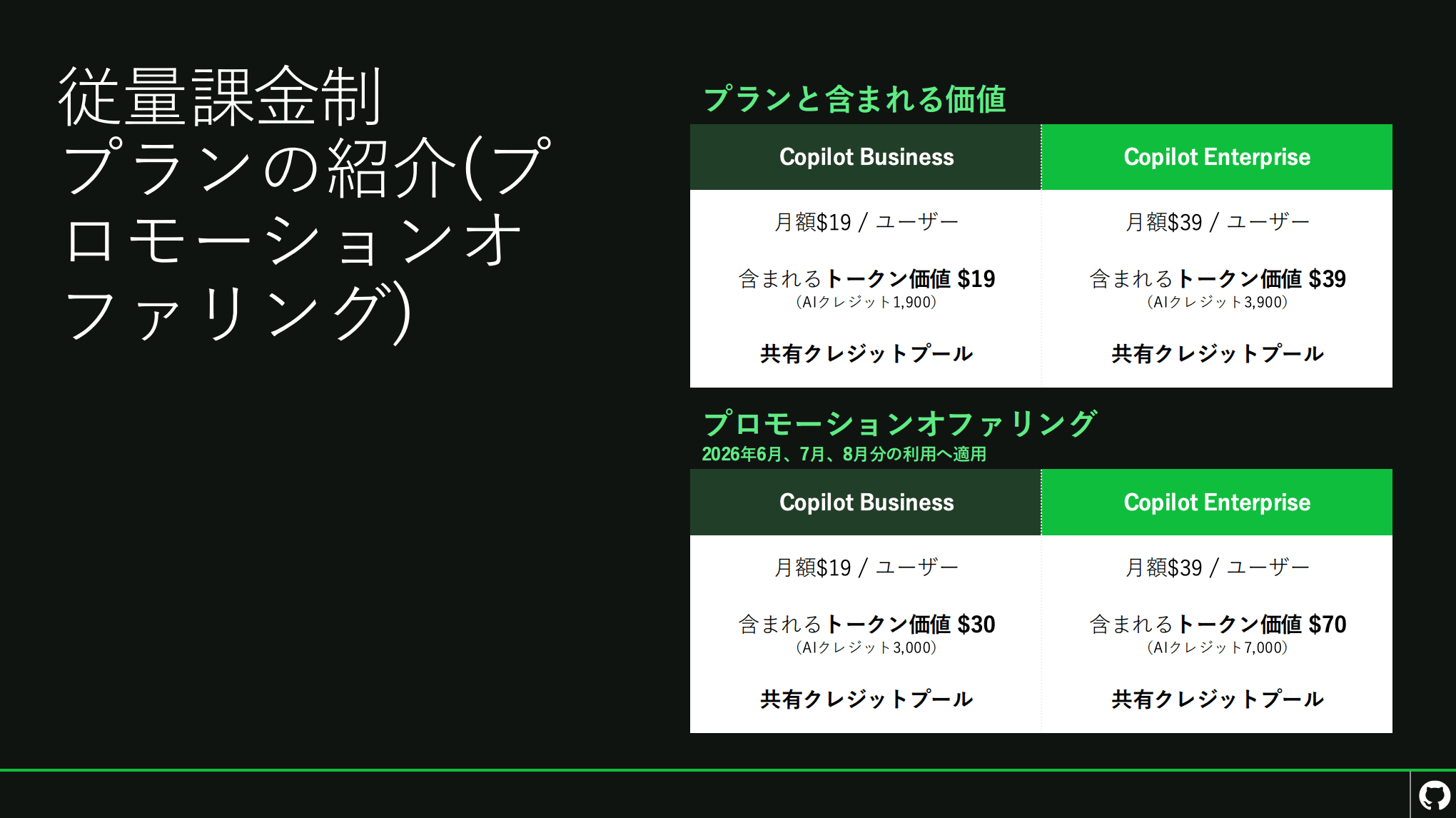 GitHub Copilot法人プランの通常枠とプロモーション枠.png
