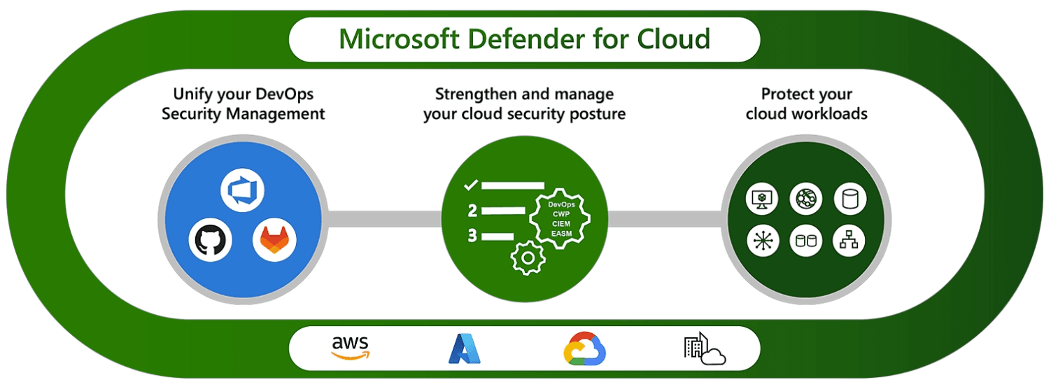 Microsoft Defender for Cloud.png