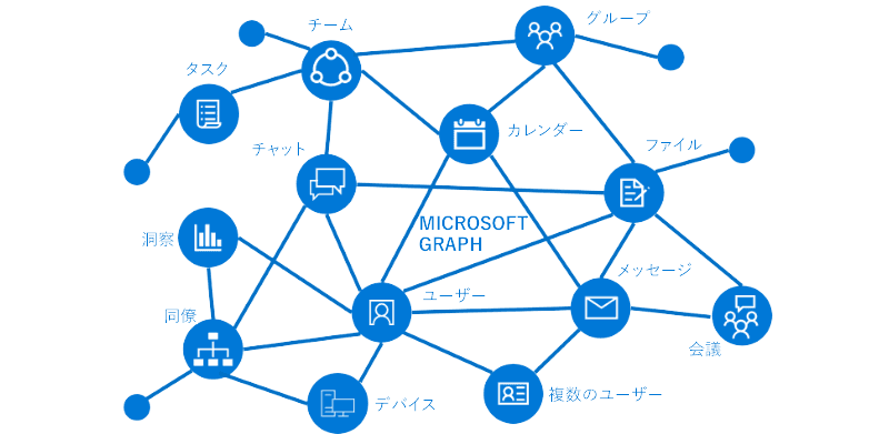 Microsoft Graph.png