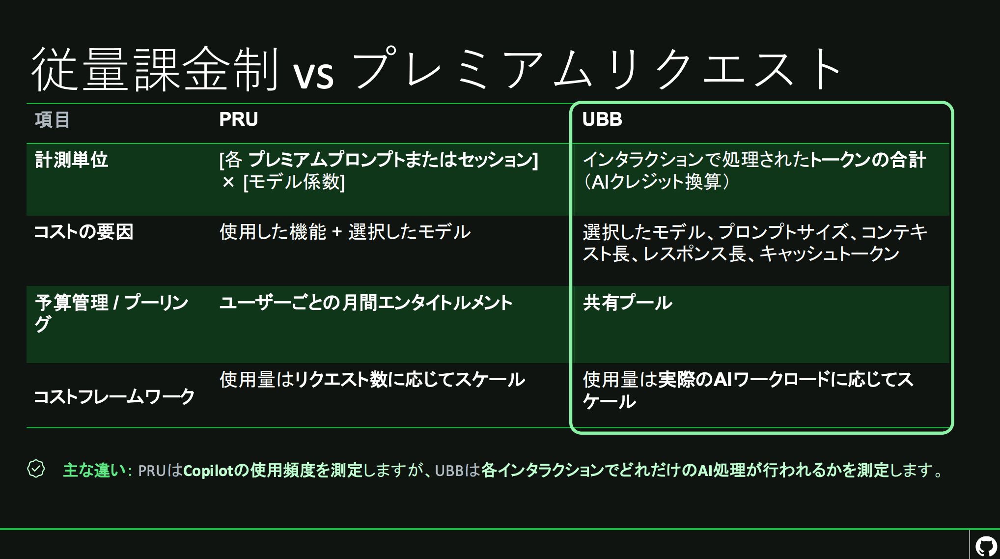 PRUから使用量ベース課金への移行イメージ.png