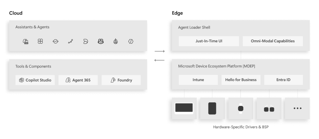 Project_Solara_Platform_Architecture.png