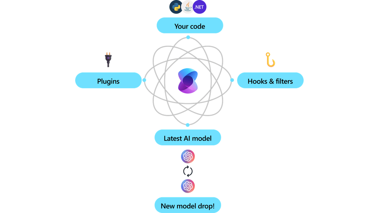 Semantic Kernel.png
