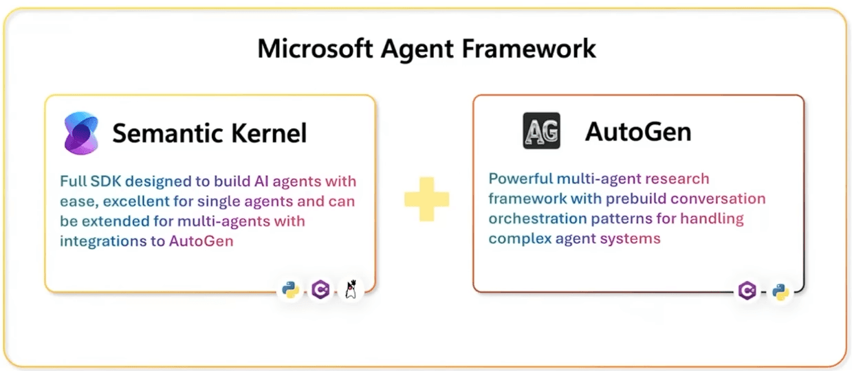 Semantic KernelとAutoGenの統合.png