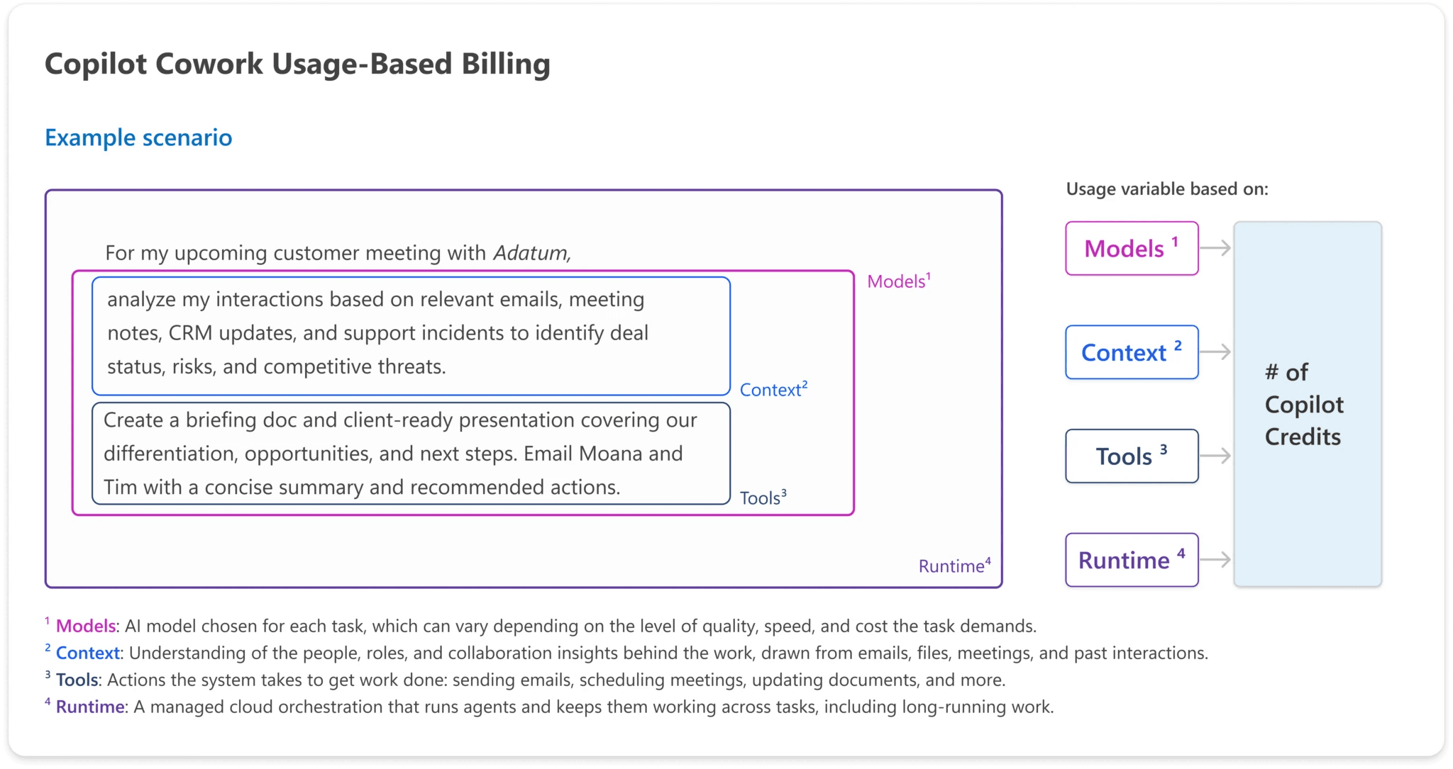 Usage-Based Billingの仕組み.png