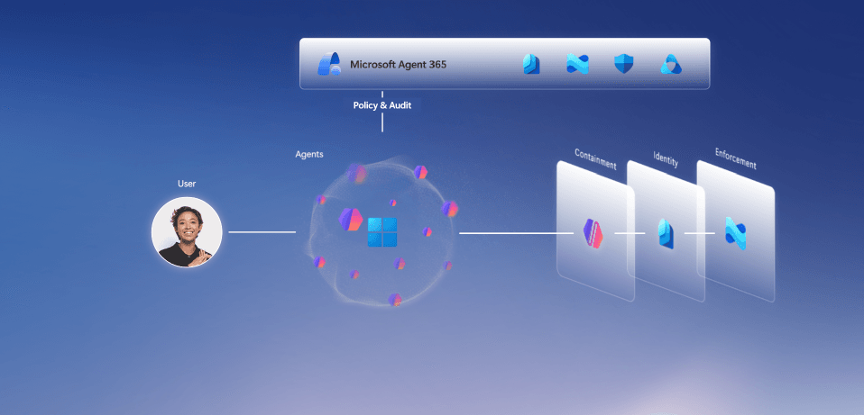Windows をエージェント実行基盤とする構図.png