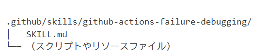 スキルフォルダの構成例.png