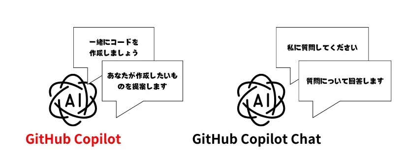 CopilotとCopilotChatイメージ