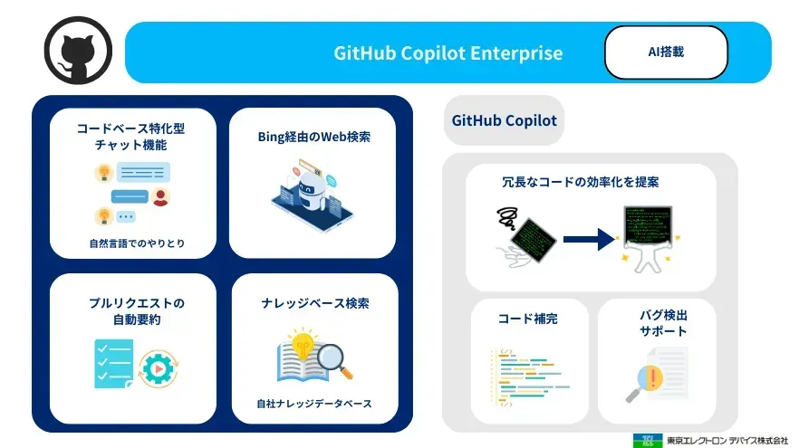 Github Enterprise特徴の概要