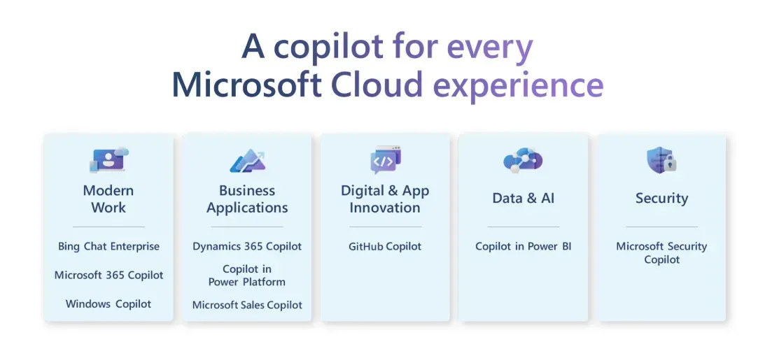 Copilot Copyright Commitment イメージ