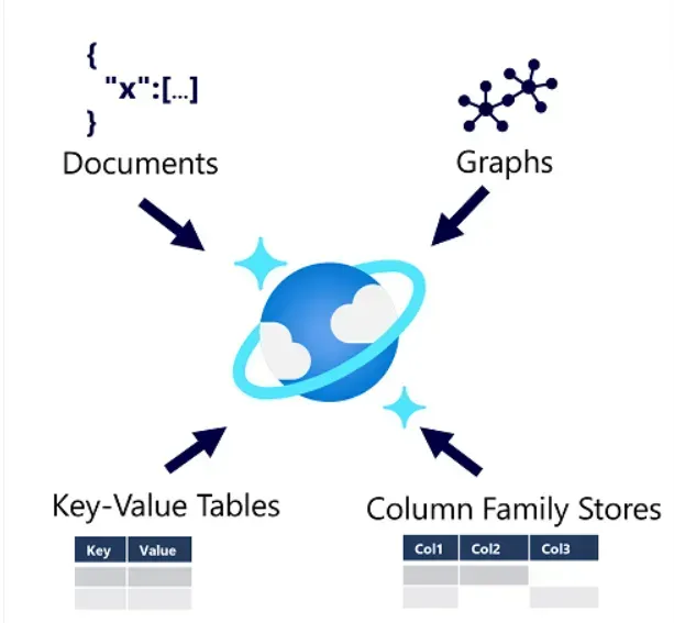 Azure Cosmos DB とは?グローバル分散型 NoSQL データベースを徹底解説